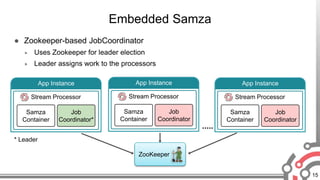 Unified Stream Processing at Scale with Apache Samza - BDS2017 Slide 15