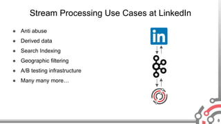 8
● Anti abuse
● Derived data
● Search Indexing
● Geographic filtering
● A/B testing infrastructure
● Many many more…
Stream Processing Use Cases at LinkedIn
 