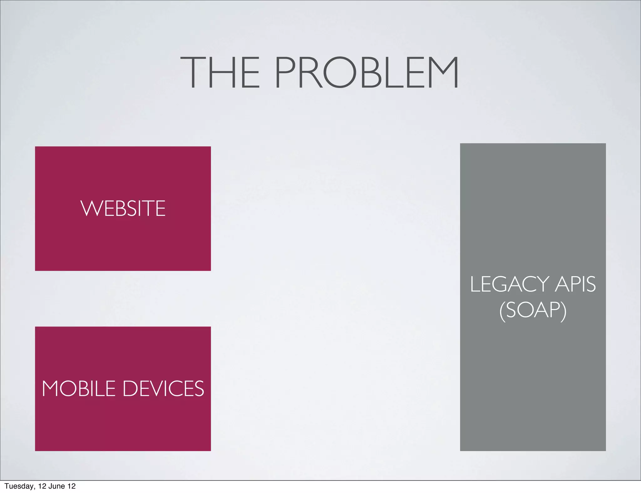 THE PROBLEM

                      WEBSITE


                                              LEGACY APIS
                                                (SOAP)


         MOBILE DEVICES



Tuesday, 12 June 12
 