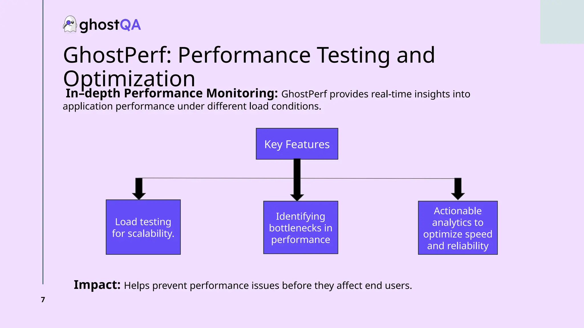 7
GhostPerf: Performance Testing and
Optimization
In–depth Performance Monitoring: GhostPerf provides real-time insights into
application performance under different load conditions.
Key Features
Load testing
for scalability.
Identifying
bottlenecks in
performance
Actionable
analytics to
optimize speed
and reliability
Impact: Helps prevent performance issues before they affect end users.
 