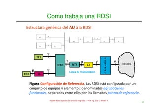 Uni fiee rdsi sesion 03 estructura generica del aceso de usuario a la ...