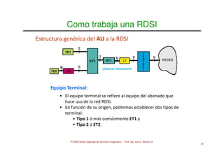 Uni fiee rdsi sesion 03 estructura generica del aceso de usuario a la ...