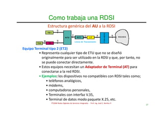Uni fiee rdsi sesion 03 estructura generica del aceso de usuario a la ...