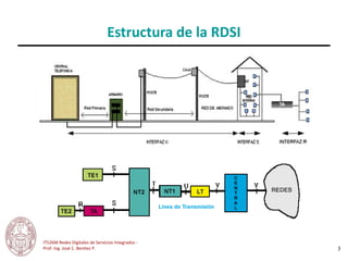 Uni fiee rdsi sesion 08 bus pasivo | PPT