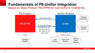 Unifier webinar-final-printed | PPT