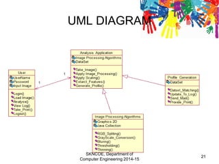 UML DIAGRAM
SKNCOE, Department of
Computer Engineering 2014-15
21
 