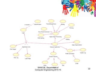 SKNCOE, Department of
Computer Engineering 2014-15
22
 