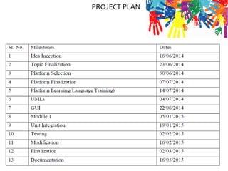 PROJECT PLAN
SKNCOE, Department of
Computer Engineering 2014-15
13
 