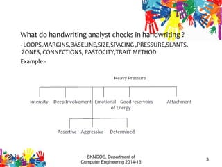 What do handwriting analyst checks in handwriting ?
- LOOPS,MARGINS,BASELINE,SIZE,SPACING ,PRESSURE,SLANTS,
ZONES, CONNECTIONS, PASTOCITY,TRAIT METHOD
Example:-
SKNCOE, Department of
Computer Engineering 2014-15
3
 