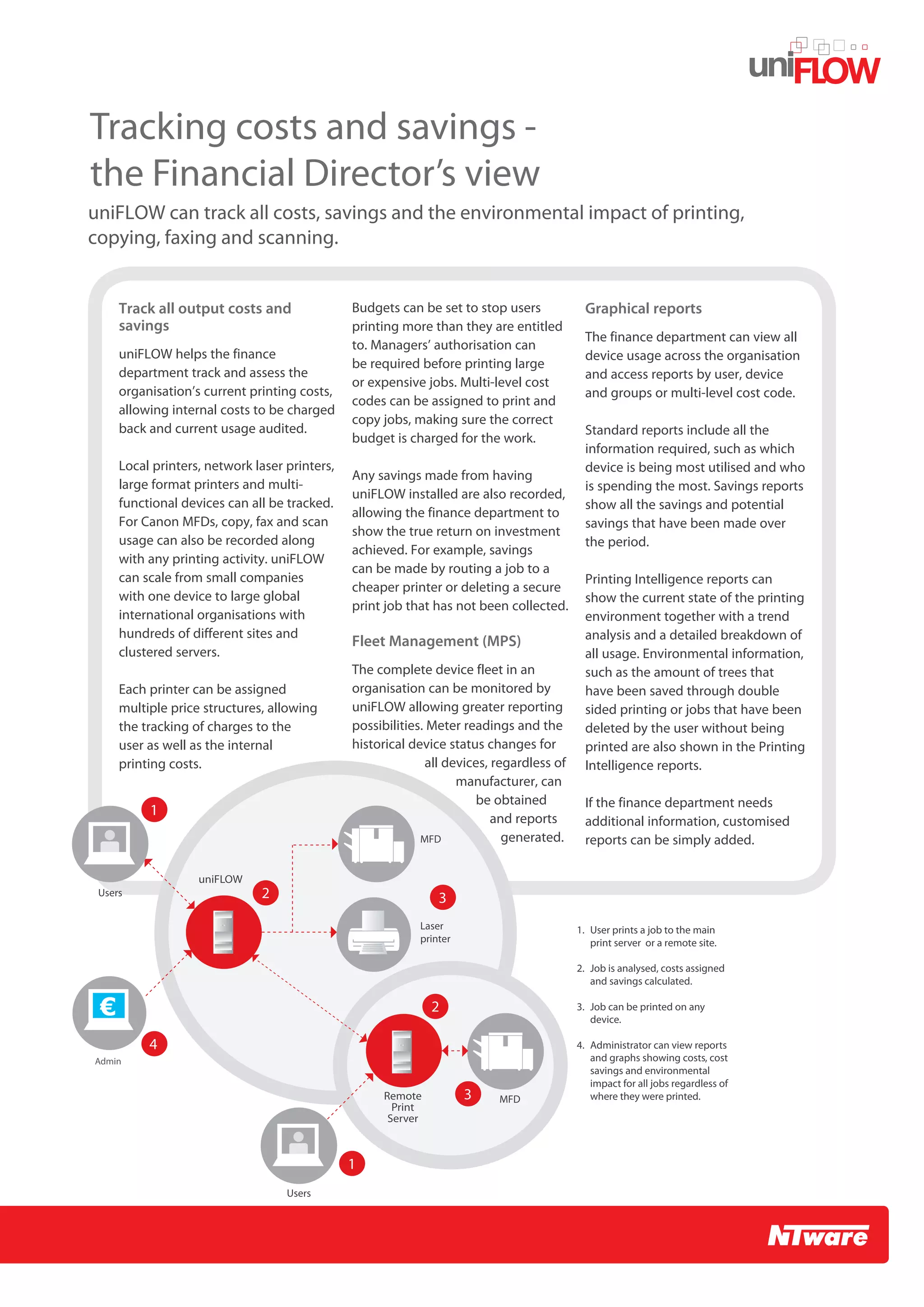 Uniflow brochure v5.1_en[1] | PDF