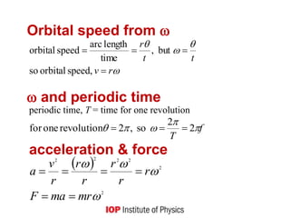 Orbital speed from 




r
v
t
t
r




speed,
orbital
so
but
,
time
length
arc
speed
orbital
 and periodic time
periodic time, T = time for one revolution
f
T




 2
2
so
,
2
revolution
one
for 


acceleration & force
 
2
2
2
2
2
2




mr
ma
F
r
r
r
r
r
r
v
a






 