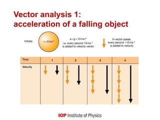 Vector analysis 1:
acceleration of a falling object
 