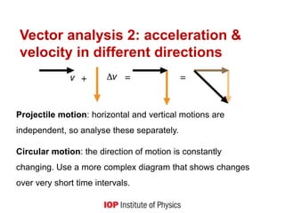 Vector analysis 2: acceleration &
velocity in different directions
Projectile motion: horizontal and vertical motions are
independent, so analyse these separately.
Circular motion: the direction of motion is constantly
changing. Use a more complex diagram that shows changes
over very short time intervals.
 