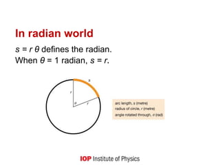 In radian world
s = r θ defines the radian.
When θ = 1 radian, s = r.
 