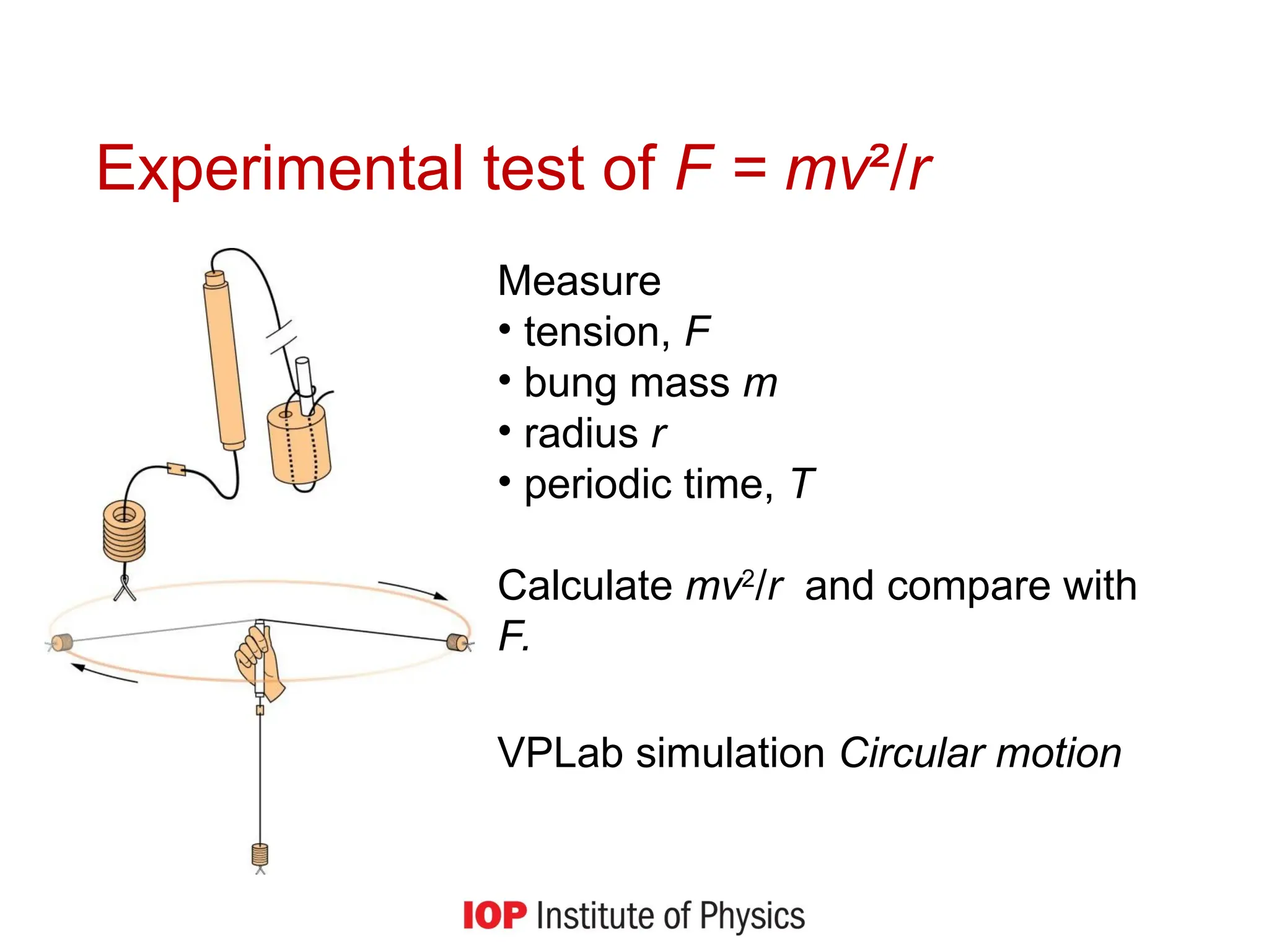 Experimental test of F = mv²/r
Measure
• tension, F
• bung mass m
• radius r
• periodic time, T
Calculate mv2
/r and compare with
F.
VPLab simulation Circular motion
 