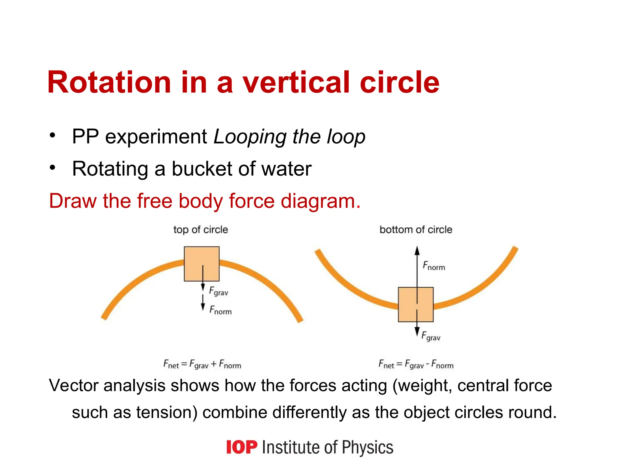 Rotation in a vertical circle
• PP experiment Looping the loop
• Rotating a bucket of water
Draw the free body force diagram.
Vector analysis shows how the forces acting (weight, central force
such as tension) combine differently as the object circles round.
 