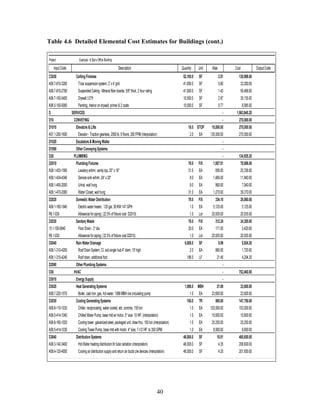 40
Table 4.6 Detailed Elemental Cost Estimates for Buildings (cont.)
 