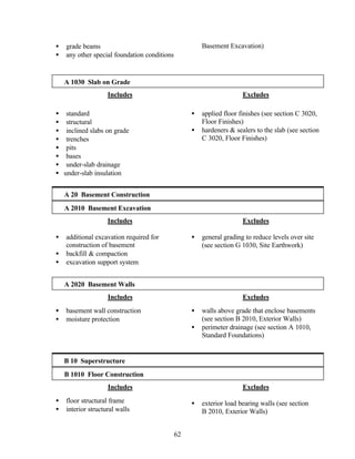 62
• grade beams
• any other special foundation conditions
Basement Excavation)
A 1030 Slab on Grade
Includes
• standard
• structural
• inclined slabs on grade
• trenches
• pits
• bases
• under-slab drainage
• under-slab insulation
Excludes
• applied floor finishes (see section C 3020,
Floor Finishes)
• hardeners & sealers to the slab (see section
C 3020, Floor Finishes)
A 20 Basement Construction
A 2010 Basement Excavation
Includes
• additional excavation required for
construction of basement
• backfill & compaction
• excavation support system
Excludes
• general grading to reduce levels over site
(see section G 1030, Site Earthwork)
A 2020 Basement Walls
Includes
• basement wall construction
• moisture protection
Excludes
• walls above grade that enclose basements
(see section B 2010, Exterior Walls)
• perimeter drainage (see section A 1010,
Standard Foundations)
B 10 Superstructure
B 1010 Floor Construction
Includes
• floor structural frame
• interior structural walls
Excludes
• exterior load bearing walls (see section
B 2010, Exterior Walls)
 
