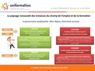 Le paysage renouvelé des instances du champ de l’emploi et de la formation
La réforme de la formation professionnelle 2015
CNFPTLV
CNE
CNEFOP
Conseil national de l’emploi, de la
formation et de l’orientation
professionnelle
CCREFP
CREFOP
Conseil régional de l’emploi, de la
formation et de l’orientation
professionnelle
La gouvernance quadripartite (État, Région, Partenaires sociaux)
COPANEF
Comité paritaire national pour la
formation professionnelle et l’emploi
COPAREF
Comité paritaire national pour la formation
professionnelle et l’emploi
Donne un avis sur tous les textes relatifs à la formation
professionnelle. Il est destinataire des listes éligibles au
CPF, évalue la politique d’apprentissage et de formation
professionnelle.
Les organisations multi-professionnelles (FNSEA, UNAPL,
et Udes), hors champ, sont intégrées dans la composition
du CNEFOP.
Instances de gouvernance politique paritaires régionales et
interprofessionnelles en matière de formation professionnelle et
d’emploi. Chaque COPAREF établit la liste régionale des formations
éligibles au CPF, après consultation des commissions paritaires
régionales de branches et concertation au sein du bureau du CREFOP.
Instance de gouvernance politique paritaire nationale et
interprofessionnelle en matière de formation professionnelle et
d’emploi. C’est le COPANEF qui élabore la liste nationale des
formations éligibles au CPF, après consultation du CNEFOP, et qui
pilote le FPSPP.
LE VOLET DÉMOCRATIE SOCIALE DE LA RÉFORME
 