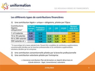 Les différents types de contributions financières
27/01/2015
1) Une contribution légale « unique » obligatoire, pilotée par l’Opca
2) Une contribution conventionnelle pilotée par la branche professionnelle
3) Une contribution volontaire pilotée par l’entreprise
-> L’ancienne contribution Plan de formation se répartit désormais en
3 fonds distincts : légal, conventionnel, volontaire.
LES NOUVEAUX MODES DE FINANCEMENTS
5
 