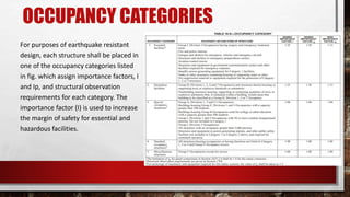 Uniform building code 1997 (ubc-97) | PPTX