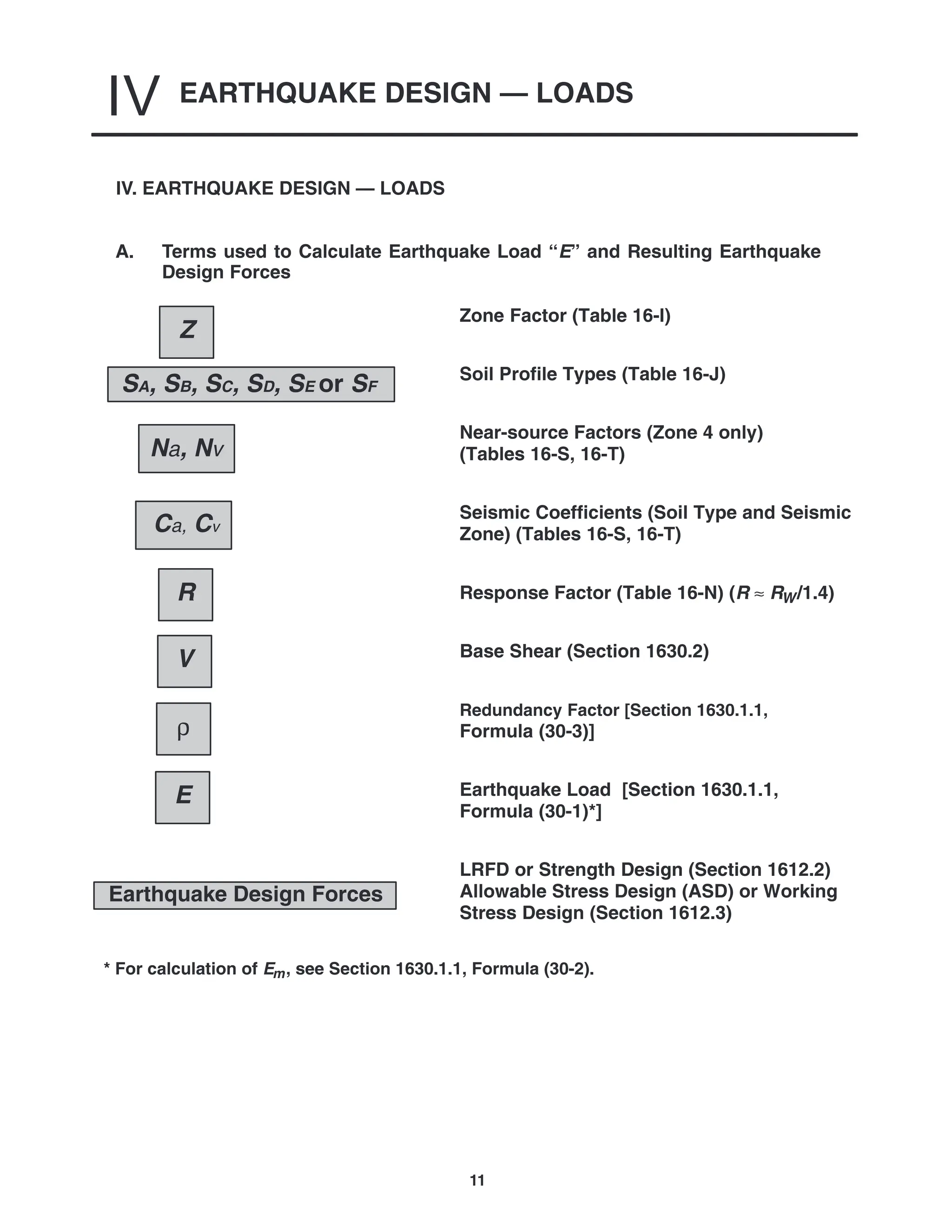 EARTHQUAKE DESIGN — LOADS
IV
11
Zone Factor (Table 16-I)
Soil Profile Types (Table 16-J)
Near-source Factors (Zone 4 only)
(Tables 16-S, 16-T)
Seismic Coefficients (Soil Type and Seismic
Zone) (Tables 16-S, 16-T)
Response Factor (Table 16-N) (R ≈ RW/1.4)
Base Shear (Section 1630.2)
Redundancy Factor [Section 1630.1.1,
Formula (30-3)]
Earthquake Load [Section 1630.1.1,
Formula (30-1)*]
LRFD or Strength Design (Section 1612.2)
Allowable Stress Design (ASD) or Working
Stress Design (Section 1612.3)
SA, SB, SC, SD, SE or SF
A. Terms used to Calculate Earthquake Load “E” and Resulting Earthquake
Design Forces
Na, Nv
Earthquake Design Forces
V
R
ρ
E
Z
Ca, Cv
* For calculation of Em, see Section 1630.1.1, Formula (30-2).
IV. EARTHQUAKE DESIGN — LOADS
 