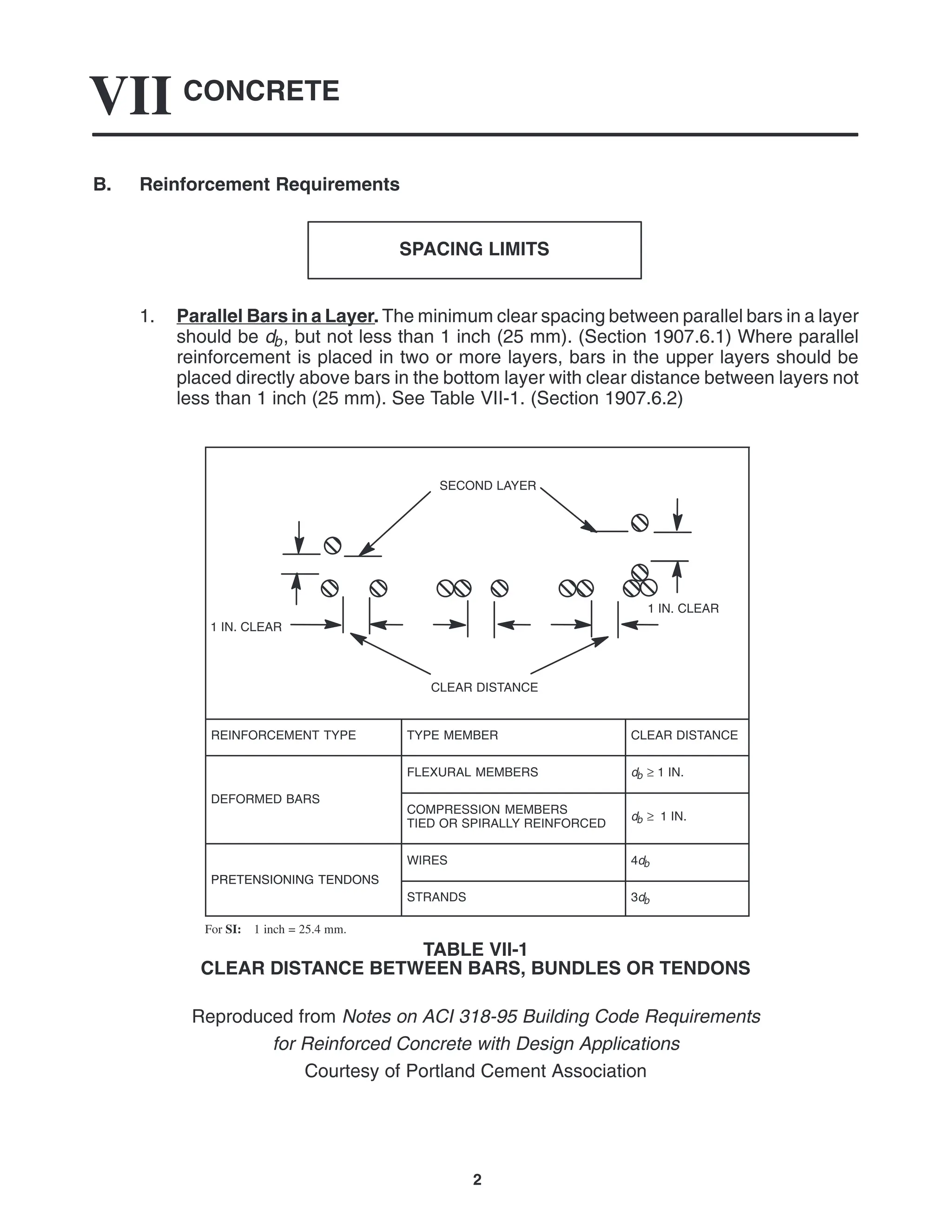 CONCRETE
VII
2
B. Reinforcement Requirements
SPACING LIMITS
1. Parallel Bars in a Layer. The minimum clear spacing between parallel bars in a layer
should be db, but not less than 1 inch (25 mm). (Section 1907.6.1) Where parallel
reinforcement is placed in two or more layers, bars in the upper layers should be
placed directly above bars in the bottom layer with clear distance between layers not
less than 1 inch (25 mm). See Table VII-1. (Section 1907.6.2)
SECOND LAYER
CLEAR DISTANCE
1 IN. CLEAR
1 IN. CLEAR
REINFORCEMENT TYPE TYPE MEMBER CLEAR DISTANCE
FLEXURAL MEMBERS db ≥ 1 IN.
DEFORMED BARS
COMPRESSION MEMBERS
TIED OR SPIRALLY REINFORCED
db ≥ 1 IN.
PRETENSIONING TENDONS
WIRES 4db
PRETENSIONING TENDONS
STRANDS 3db
For SI: 1 inch = 25.4 mm.
TABLE VII-1
CLEAR DISTANCE BETWEEN BARS, BUNDLES OR TENDONS
Reproduced from Notes on ACI 318-95 Building Code Requirements
for Reinforced Concrete with Design Applications
Courtesy of Portland Cement Association
 