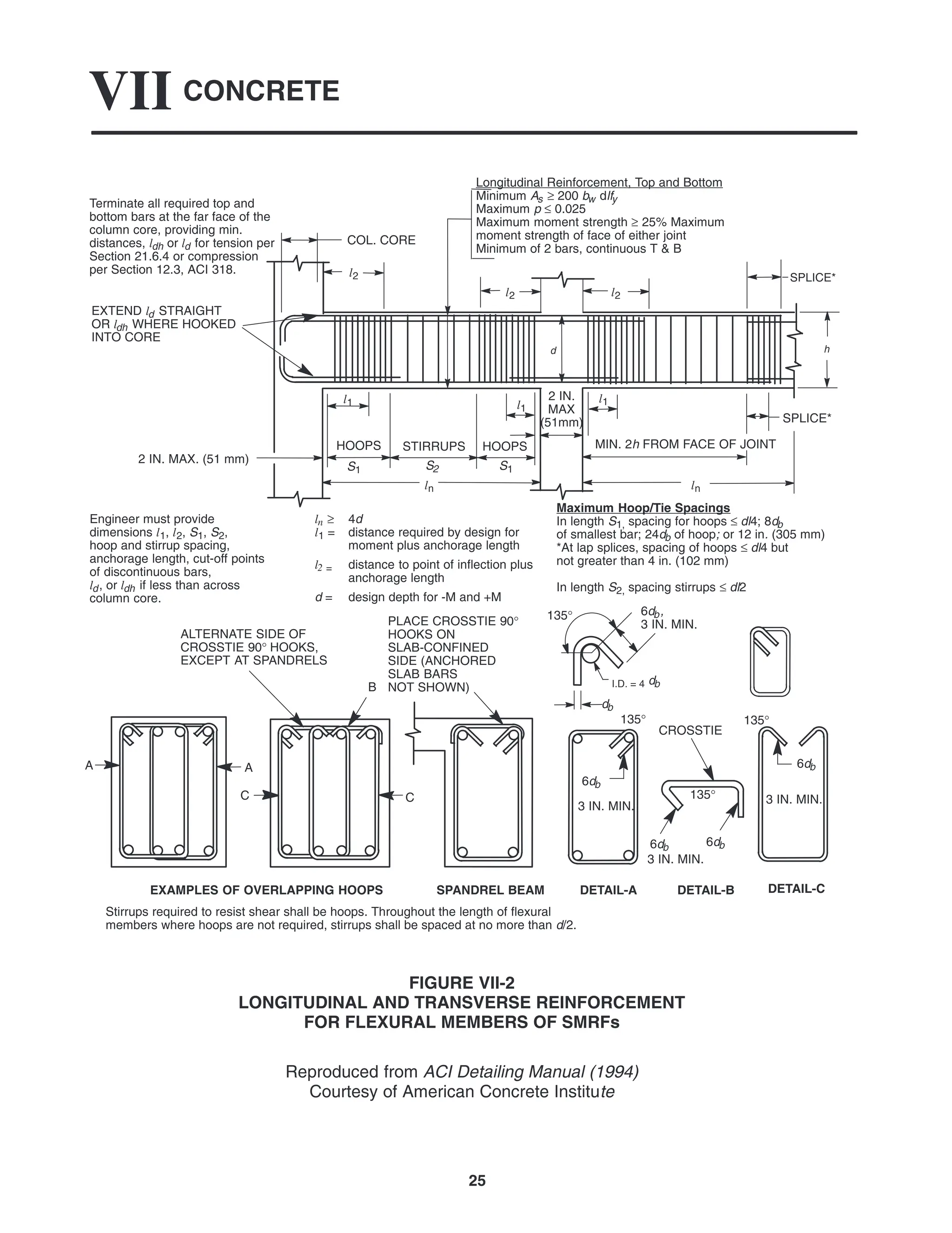 CONCRETE
VII
25
Terminate all required top and
bottom bars at the far face of the
column core, providing min.
distances, ldh or ld for tension per
Section 21.6.4 or compression
per Section 12.3, ACI 318.
EXTEND ld STRAIGHT
OR ldh WHERE HOOKED
INTO CORE
EXAMPLES OF OVERLAPPING HOOPS
Stirrups required to resist shear shall be hoops. Throughout the length of flexural
members where hoops are not required, stirrups shall be spaced at no more than d/2.
PLACE CROSSTIE 90°
HOOKS ON
SLAB-CONFINED
SIDE (ANCHORED
SLAB BARS
NOT SHOWN)
ln ≥ 4d
l1 = distance required by design for
moment plus anchorage length
l2 = distance to point of inflection plus
anchorage length
d = design depth for -M and +M
Engineer must provide
dimensions l1, l2, S1, S2,
hoop and stirrup spacing,
anchorage length, cut-off points
of discontinuous bars,
ld, or ldh if less than across
column core.
Longitudinal Reinforcement, Top and Bottom
Minimum As ≥ 200 bw dlfy
Maximum p ≤ 0.025
Maximum moment strength ≥ 25% Maximum
moment strength of face of either joint
Minimum of 2 bars, continuous T & B
Maximum Hoop/Tie Spacings
In length S1, spacing for hoops ≤ dl4; 8db
of smallest bar; 24db of hoop; or 12 in. (305 mm)
*At lap splices, spacing of hoops ≤ dl4 but
not greater than 4 in. (102 mm)
In length S2, spacing stirrups ≤ dl2
ALTERNATE SIDE OF
CROSSTIE 90° HOOKS,
EXCEPT AT SPANDRELS
SPANDREL BEAM DETAIL-A DETAIL-B DETAIL-C
SPLICE*
6db
135°
6db 6db
135°
db
C
C
A
B I.D. = 4 db
A
COL. CORE
HOOPS STIRRUPS HOOPS
S1
l2
S1
MIN. 2h FROM FACE OF JOINT
2 IN.
MAX
(51mm)
2 IN. MAX. (51 mm)
h
d
SPLICE*
6db
135°
CROSSTIE
6db,
3 IN. MIN.
135°
ln ln
l2 l2
l1 l1
l1
S2
3 IN. MIN.
3 IN. MIN.
3 IN. MIN.
FIGURE VII-2
LONGITUDINAL AND TRANSVERSE REINFORCEMENT
FOR FLEXURAL MEMBERS OF SMRFs
Reproduced from ACI Detailing Manual (1994)
Courtesy of American Concrete Institute
 