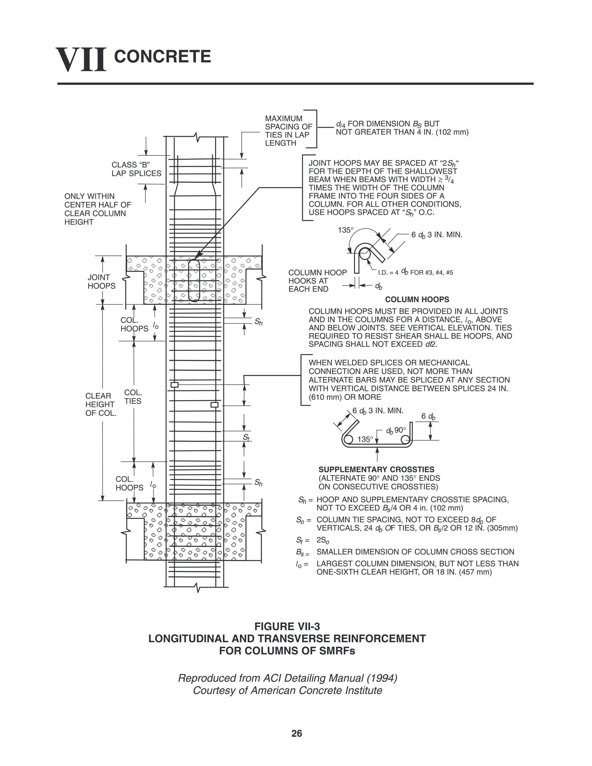 CONCRETE
VII
26
WHEN WELDED SPLICES OR MECHANICAL
CONNECTION ARE USED, NOT MORE THAN
ALTERNATE BARS MAY BE SPLICED AT ANY SECTION
WITH VERTICAL DISTANCE BETWEEN SPLICES 24 IN.
(610 mm) OR MORE
MAXIMUM
SPACING OF
TIES IN LAP
LENGTH
135°
db
I.D. = 4 db FOR #3, #4, #5
JOINT HOOPS MAY BE SPACED AT “2Sh“
FOR THE DEPTH OF THE SHALLOWEST
BEAM WHEN BEAMS WITH WIDTH ≥ 3/4
TIMES THE WIDTH OF THE COLUMN
FRAME INTO THE FOUR SIDES OF A
COLUMN. FOR ALL OTHER CONDITIONS,
USE HOOPS SPACED AT “Sh” O.C.
d/4 FOR DIMENSION BS BUT
NOT GREATER THAN 4 IN. (102 mm)
COLUMN HOOP
HOOKS AT
EACH END
6 db 3 IN. MIN.
COLUMN HOOPS
COLUMN HOOPS MUST BE PROVIDED IN ALL JOINTS
AND IN THE COLUMNS FOR A DISTANCE, lo, ABOVE
AND BELOW JOINTS. SEE VERTICAL ELEVATION. TIES
REQUIRED TO RESIST SHEAR SHALL BE HOOPS, AND
SPACING SHALL NOT EXCEED dl2.
CLASS “B”
LAP SPLICES
ONLY WITHIN
CENTER HALF OF
CLEAR COLUMN
HEIGHT
COL.
HOOPS
COL.
HOOPS
SUPPLEMENTARY CROSSTIES
(ALTERNATE 90° AND 135° ENDS
ON CONSECUTIVE CROSSTIES)
Sh = HOOP AND SUPPLEMENTARY CROSSTIE SPACING,
NOT TO EXCEED Bs/4 OR 4 in. (102 mm)
So = COLUMN TIE SPACING, NOT TO EXCEED 8dp OF
VERTICALS, 24 db OF TIES, OR Bs/2 OR 12 IN. (305mm)
St = 2So
Bs = SMALLER DIMENSION OF COLUMN CROSS SECTION
lo = LARGEST COLUMN DIMENSION, BUT NOT LESS THAN
ONE-SIXTH CLEAR HEIGHT, OR 18 IN. (457 mm)
lo
lo
135°
db 90°
6 db
JOINT
HOOPS
CLEAR
HEIGHT
OF COL.
COL.
TIES
St
Sh
Sh
6 db 3 IN. MIN.
FIGURE VII-3
LONGITUDINAL AND TRANSVERSE REINFORCEMENT
FOR COLUMNS OF SMRFs
Reproduced from ACI Detailing Manual (1994)
Courtesy of American Concrete Institute
 