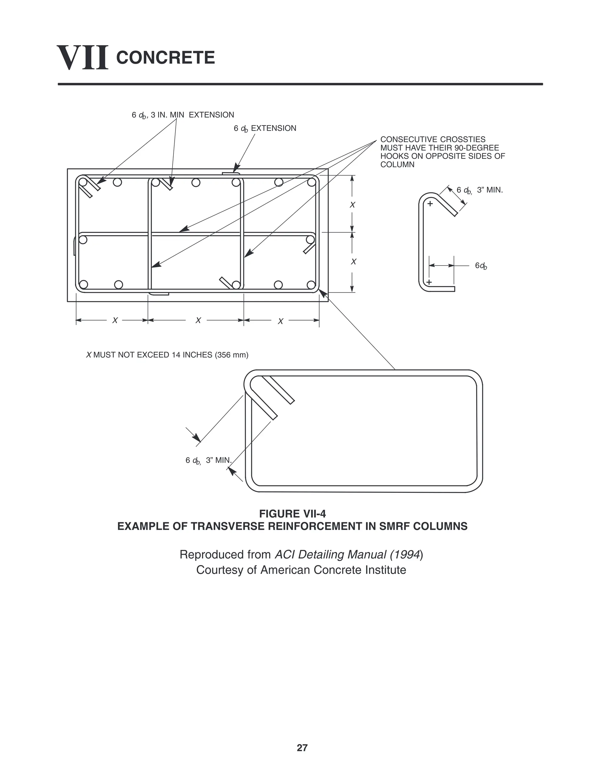 CONCRETE
VII
27
6 db, 3 IN. MIN EXTENSION
6 db EXTENSION
CONSECUTIVE CROSSTIES
MUST HAVE THEIR 90-DEGREE
HOOKS ON OPPOSITE SIDES OF
COLUMN
X MUST NOT EXCEED 14 INCHES (356 mm)
6 db, 3” MIN.
6db
X
X
X X X
6 db, 3” MIN.
FIGURE VII-4
EXAMPLE OF TRANSVERSE REINFORCEMENT IN SMRF COLUMNS
Reproduced from ACI Detailing Manual (1994)
Courtesy of American Concrete Institute
 