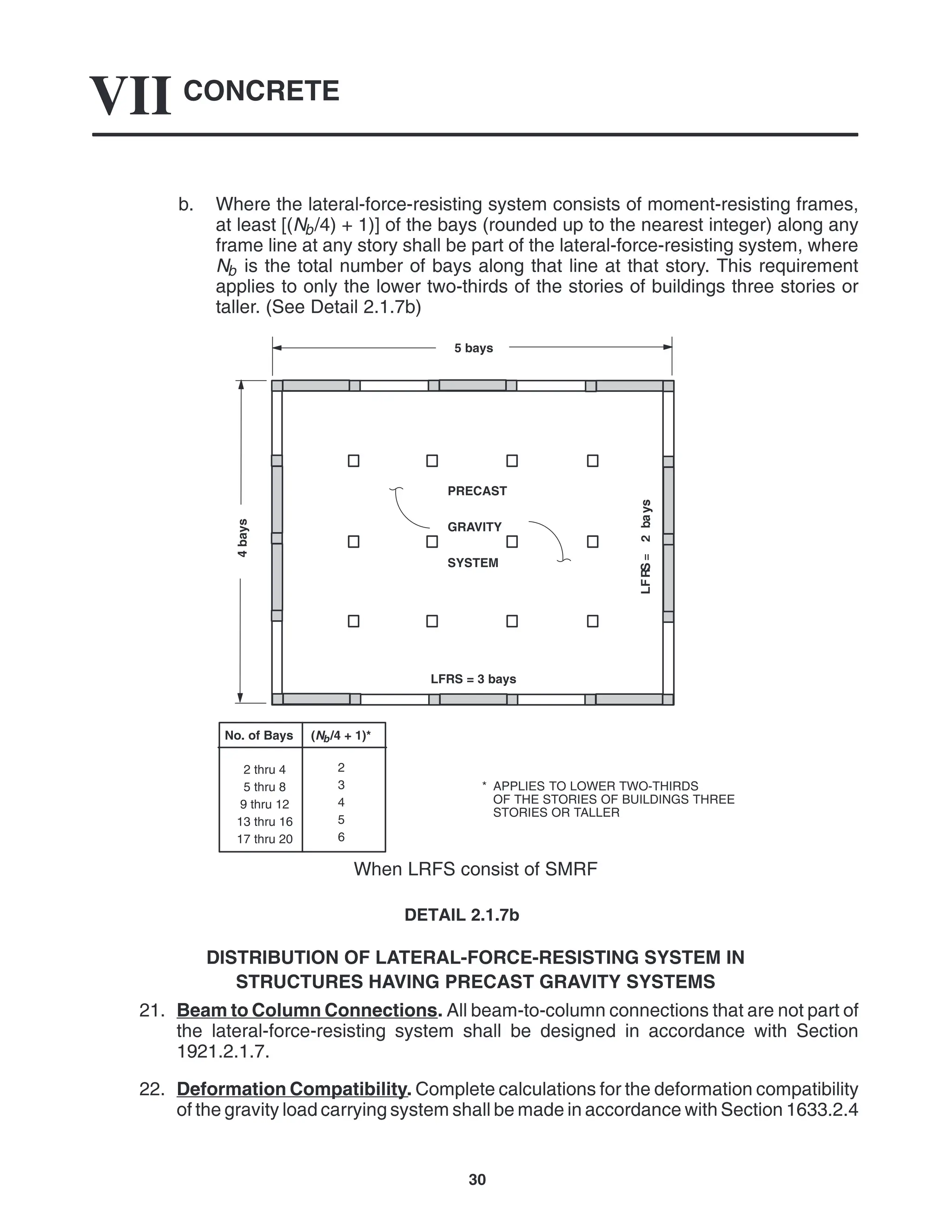 CONCRETE
VII
30
b. Where the lateral-force-resisting system consists of moment-resisting frames,
at least [(Nb/4) + 1)] of the bays (rounded up to the nearest integer) along any
frame line at any story shall be part of the lateral-force-resisting system, where
Nb is the total number of bays along that line at that story. This requirement
applies to only the lower two-thirds of the stories of buildings three stories or
taller. (See Detail 2.1.7b)
PRECAST
GRAVITY
SYSTEM
4
bays
LFRS = 3 bays
5 bays
* APPLIES TO LOWER TWO-THIRDS
OF THE STORIES OF BUILDINGS THREE
STORIES OR TALLER
No. of Bays (Nb/4 + 1)*
2 thru 4
5 thru 8
9 thru 12
13 thru 16
17 thru 20
2
3
4
5
6
When LRFS consist of SMRF
DETAIL 2.1.7b
DISTRIBUTION OF LATERAL-FORCE-RESISTING SYSTEM IN
STRUCTURES HAVING PRECAST GRAVITY SYSTEMS
21. Beam to Column Connections. All beam-to-column connections that are not part of
the lateral-force-resisting system shall be designed in accordance with Section
1921.2.1.7.
22. Deformation Compatibility. Complete calculations for the deformation compatibility
of the gravity load carrying system shall be made in accordance with Section 1633.2.4
 