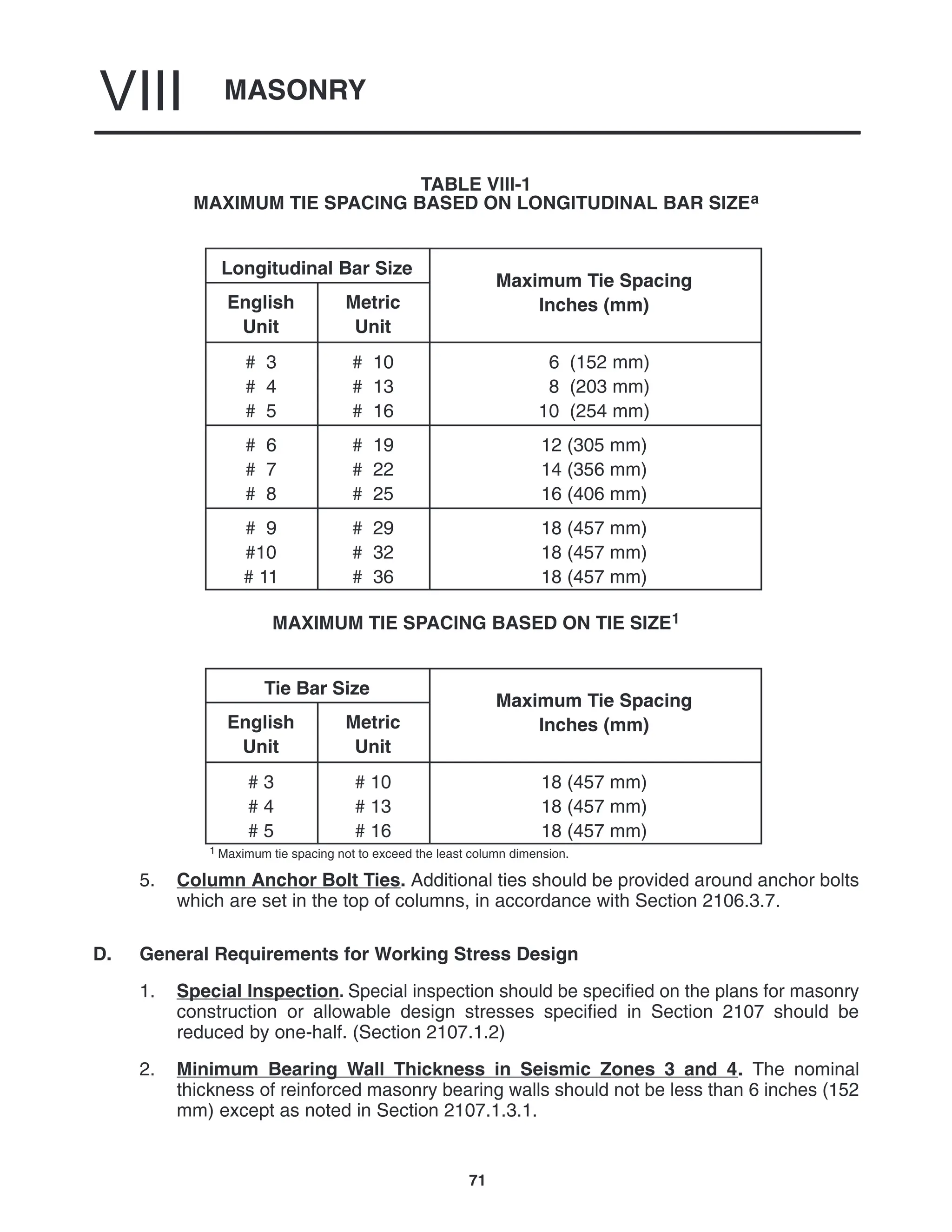 MASONRY
VIII
71
TABLE VIII-1
MAXIMUM TIE SPACING BASED ON LONGITUDINAL BAR SIZEa
Longitudinal Bar Size
Maxim m Tie Spacing
English
Unit
Metric
Unit
Maximum Tie Spacing
Inches (mm)
# 3
# 4
# 5
# 10
# 13
# 16
6 (152 mm)
8 (203 mm)
10 (254 mm)
# 6
# 7
# 8
# 19
# 22
# 25
12 (305 mm)
14 (356 mm)
16 (406 mm)
# 9
#10
# 11
# 29
# 32
# 36
18 (457 mm)
18 (457 mm)
18 (457 mm)
MAXIMUM TIE SPACING BASED ON TIE SIZE1
Tie Bar Size
Maxim m Tie Spacing
English
Unit
Metric
Unit
Maximum Tie Spacing
Inches (mm)
# 3
# 4
# 5
# 10
# 13
# 16
18 (457 mm)
18 (457 mm)
18 (457 mm)
1 Maximum tie spacing not to exceed the least column dimension.
5. Column Anchor Bolt Ties. Additional ties should be provided around anchor bolts
which are set in the top of columns, in accordance with Section 2106.3.7.
D. General Requirements for Working Stress Design
1. Special Inspection. Special inspection should be specified on the plans for masonry
construction or allowable design stresses specified in Section 2107 should be
reduced by one-half. (Section 2107.1.2)
2. Minimum Bearing Wall Thickness in Seismic Zones 3 and 4. The nominal
thickness of reinforced masonry bearing walls should not be less than 6 inches (152
mm) except as noted in Section 2107.1.3.1.
 