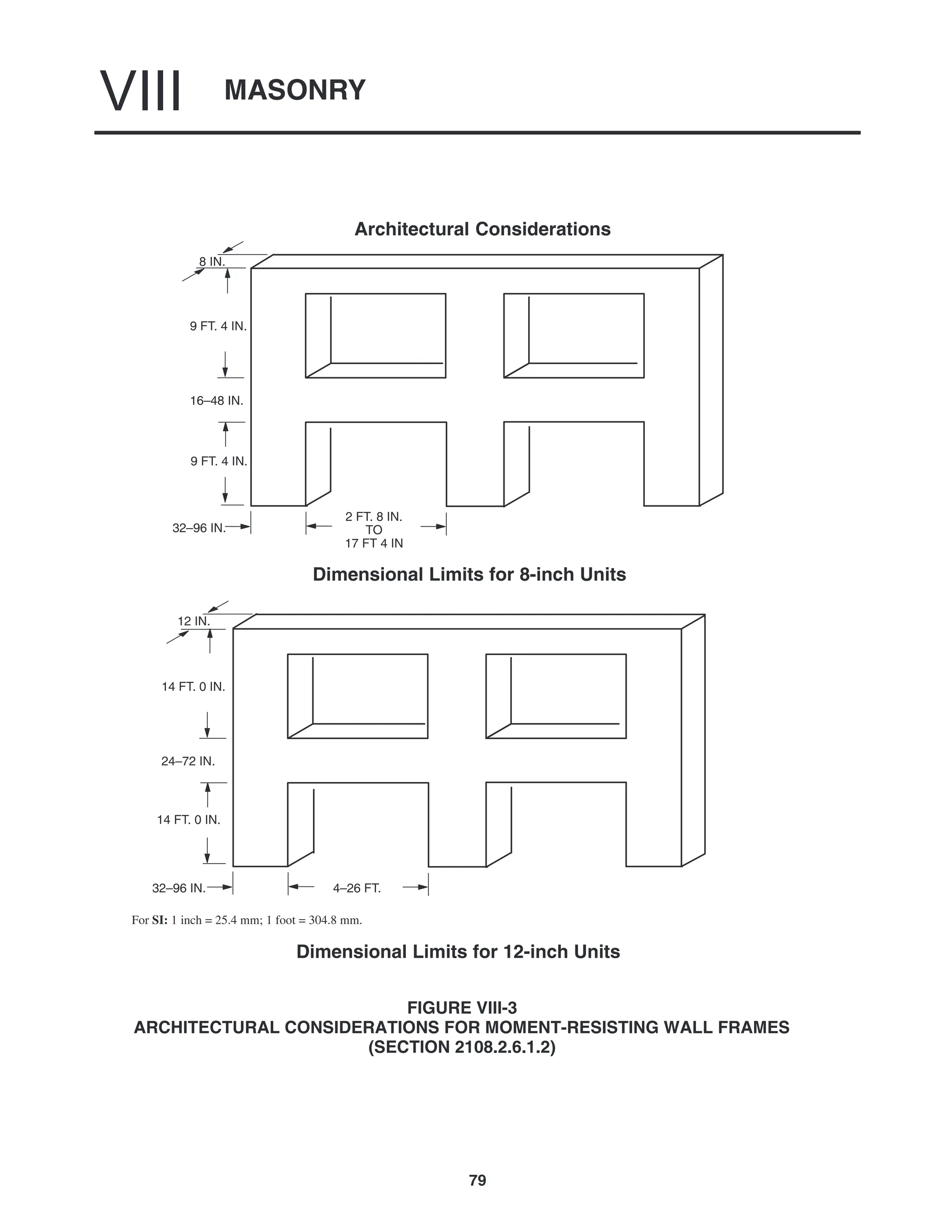 MASONRY
VIII
79
Architectural Considerations
Dimensional Limits for 8-inch Units
Dimensional Limits for 12-inch Units
9 FT. 4 IN.
16–48 IN.
9 FT. 4 IN.
2 FT. 8 IN.
TO
17 FT 4 IN
32–96 IN.
14 FT. 0 IN.
24–72 IN.
14 FT. 0 IN.
4–26 FT.
32–96 IN.
12 IN.
8 IN.
For SI: 1 inch = 25.4 mm; 1 foot = 304.8 mm.
FIGURE VIII-3
ARCHITECTURAL CONSIDERATIONS FOR MOMENT-RESISTING WALL FRAMES
(SECTION 2108.2.6.1.2)
 