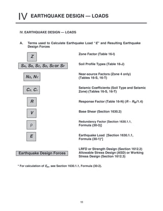 EARTHQUAKE DESIGN — LOADS
IV
11
Zone Factor (Table 16-I)
Soil Profile Types (Table 16-J)
Near-source Factors (Zone 4 only)
(Tables 16-S, 16-T)
Seismic Coefficients (Soil Type and Seismic
Zone) (Tables 16-S, 16-T)
Response Factor (Table 16-N) (R ≈ RW/1.4)
Base Shear (Section 1630.2)
Redundancy Factor [Section 1630.1.1,
Formula (30-3)]
Earthquake Load [Section 1630.1.1,
Formula (30-1)*]
LRFD or Strength Design (Section 1612.2)
Allowable Stress Design (ASD) or Working
Stress Design (Section 1612.3)
SA, SB, SC, SD, SE or SF
A. Terms used to Calculate Earthquake Load “E” and Resulting Earthquake
Design Forces
Na, Nv
Earthquake Design Forces
V
R
ρ
E
Z
Ca, Cv
* For calculation of Em, see Section 1630.1.1, Formula (30-2).
IV. EARTHQUAKE DESIGN — LOADS
 