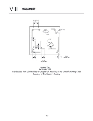 MASONRY
VIII
70
FIGURE VIII-1
LATERAL TIES
Reproduced from Commentary to Chapter 21, Masonry of the Uniform Building Code
Courtesy of The Masonry Society
 