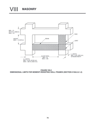 MASONRY
VIII
78
CLEAR SPAN
MIN.= 2d
MAX. = 26t
d = DEPTH
MIN. = 32 IN. (8128 mm)
MAX. = 96 IN. (2400 mm)
HEIGHT
MAX. = 14t OR 5d
MIN. = 2t
OR 16 in. (406mm)
MAX. = 6t
t = WIDTH
MIN. = 8 IN. (203 mm)
OR BEAM WIDTH
PIER
JOINT
BEAM
FIGURE VIII-2
DIMENSIONAL LIMITS FOR MOMENT-RESISTING WALL FRAMES (SECTION 2108.2.6.1.2)
 