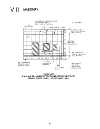MASONRY
VIII
82
4 FT.
(1219 mm) MAX.
BOND BEAM AT LEDGER
MINIMUM REIN. (EACH DIRECTION)
= 0.0007 x WALL AREA
(SUM ≥ 0.0002 x WALL AREA)
40 db OR 24 IN.
(610 mm)
8 IN. (203 mm) O.C
[(hc/6 IN. (152 mm) OR
18 IN. (457 mm)]
16 BAR DIA.
28 TIE DIA.
18 IN. (457 mm)
PROVIDE DOWELS
TO MATCH WALL
REINFORCEMENT
1-No. 4 OR 2-No. 3
ALL SIDES OF
OPENINGS
8 IN. (203 mm) O.C
[(hc/6 IN. (152 mm) OR
18 In. (457 mm)]
*8 IN. (203 mm)
O.C. ENTIRE
HEIGHT IF EQ
OVERTURNING
COLUMN TIES*
FIGURE VIII-5
WALL AND COLUMN REINFORCEMENT REQUIREMENTS FOR
SEISMIC ZONES 3 AND 4 (SECTION 2106.1.12.4)
 