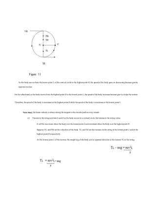 Figure 11
As the body moves from the lowest point L of the vertical circle to the highest point H, the speedof the body goes on decreasing because gravity
opposes motion.
On the otherhand, as the body moves from thehighest point H to thelowest point L, the speedof the body increases because gravityhelps the motion.
Therefore, thespeedof the body is minimum at the highest point H while thespeedof the body is maximumat thelowest point L.
Note that; the linear velocity is always alongthe tangent tothe circular pathat every instant.
(i) Tensionin the stringat points L andH as the body moves in a vertical circle,the tensionin the stringvaries.
It will be maximum when the body is at the lowest point L andminimum when thebody is at the highest point H.
Suppose VL and VH are the velocities of the body. TL andTH are thetensions inthe string at the lowest point L andat the
highest point H respectively.
At the lowest point L of themotion, the weight mgof the body acts in opposite direction to thetension TLin the string.
 