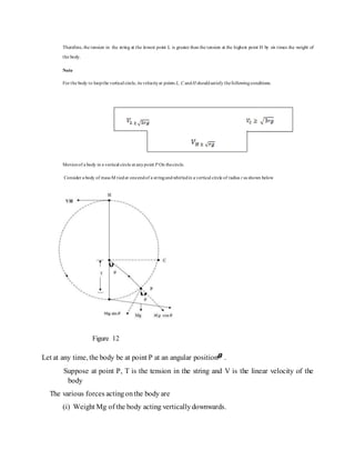 Therefore, the tension in the string at the lowest point L is greater than the tension at the highest point H by six times the weight of
the body.
Note
For the body to loopthe vertical circle, its velocityat points L, C andH shouldsatisfy thefollowingconditions.
Motionof a body in a vertical circle at anypoint P On thecircle.
Consider a body of mass M tiedat oneendof a stringandwhirledin a vertical circle of radius r as shown below
Figure 12
Let at any time, the body be at point P at an angular position .
Suppose at point P, T is the tension in the string and V is the linear velocity of the
body
The various forces actingonthe body are
(i) Weight Mg of the body acting verticallydownwards.
 