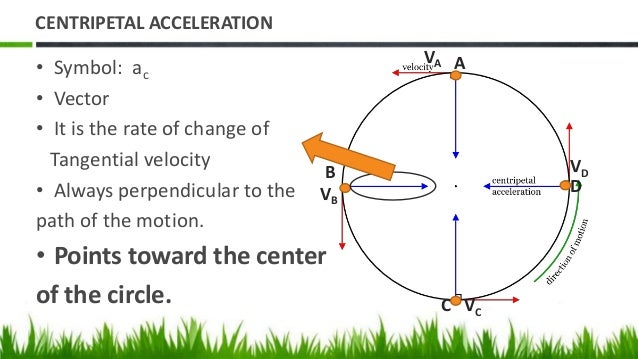 Uniform circular motion