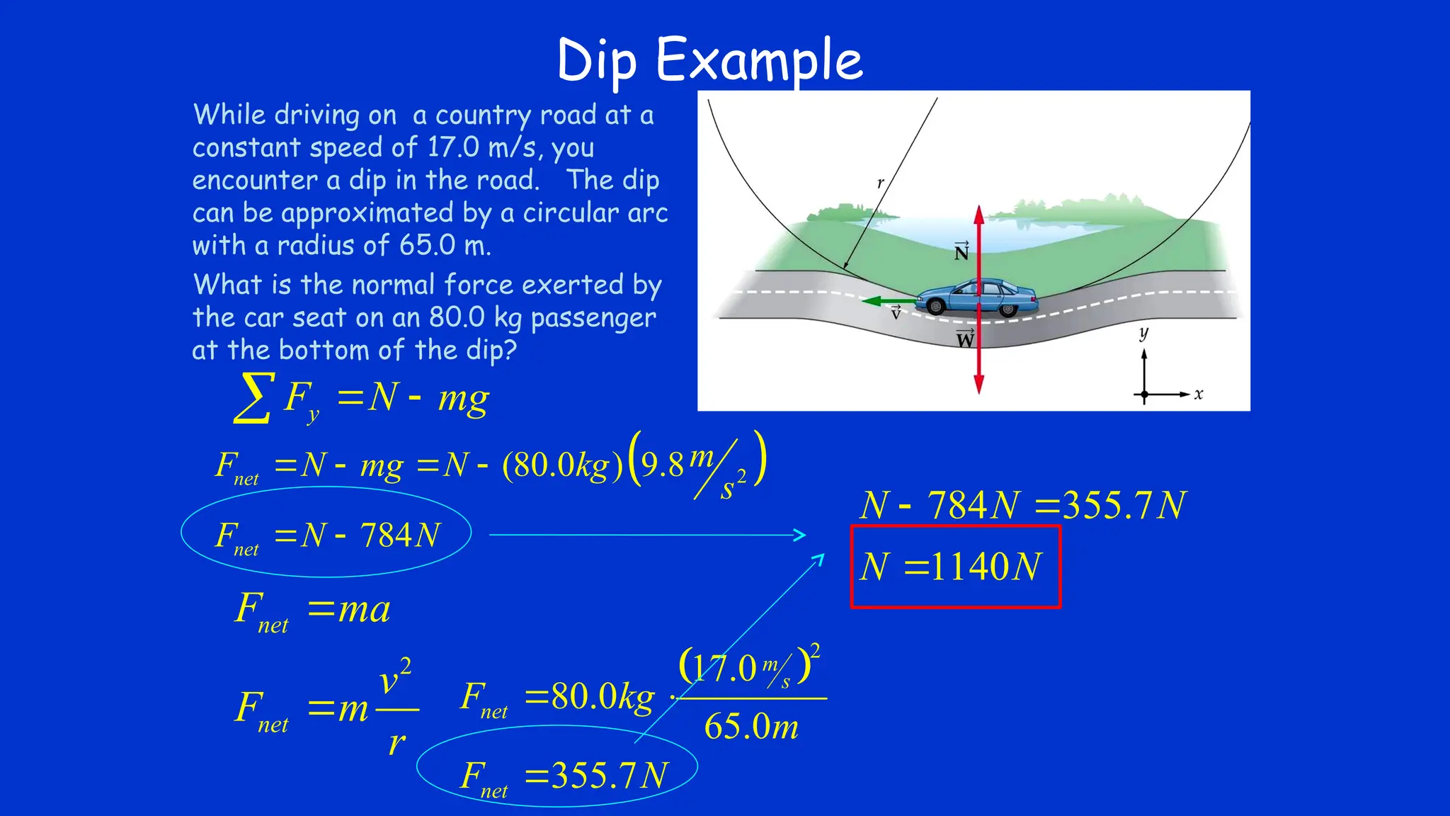 While driving on a country road at a
constant speed of 17.0 m/s, you
encounter a dip in the road. The dip
can be approximated by a circular arc
with a radius of 65.0 m.
What is the normal force exerted by
the car seat on an 80.0 kg passenger
at the bottom of the dip?
y
F N mg
 

 
2
17.0
80.0
65.0
355.7
m
s
net
net
F kg
m
F N
 

784 355.7
1140
N N N
N N
 

Dip Example
2
net
net
F ma
v
F m
r


 
2
(80.0 ) 9.8
784
net
net
m
F N mg N kg
s
F N N
   
 
 
