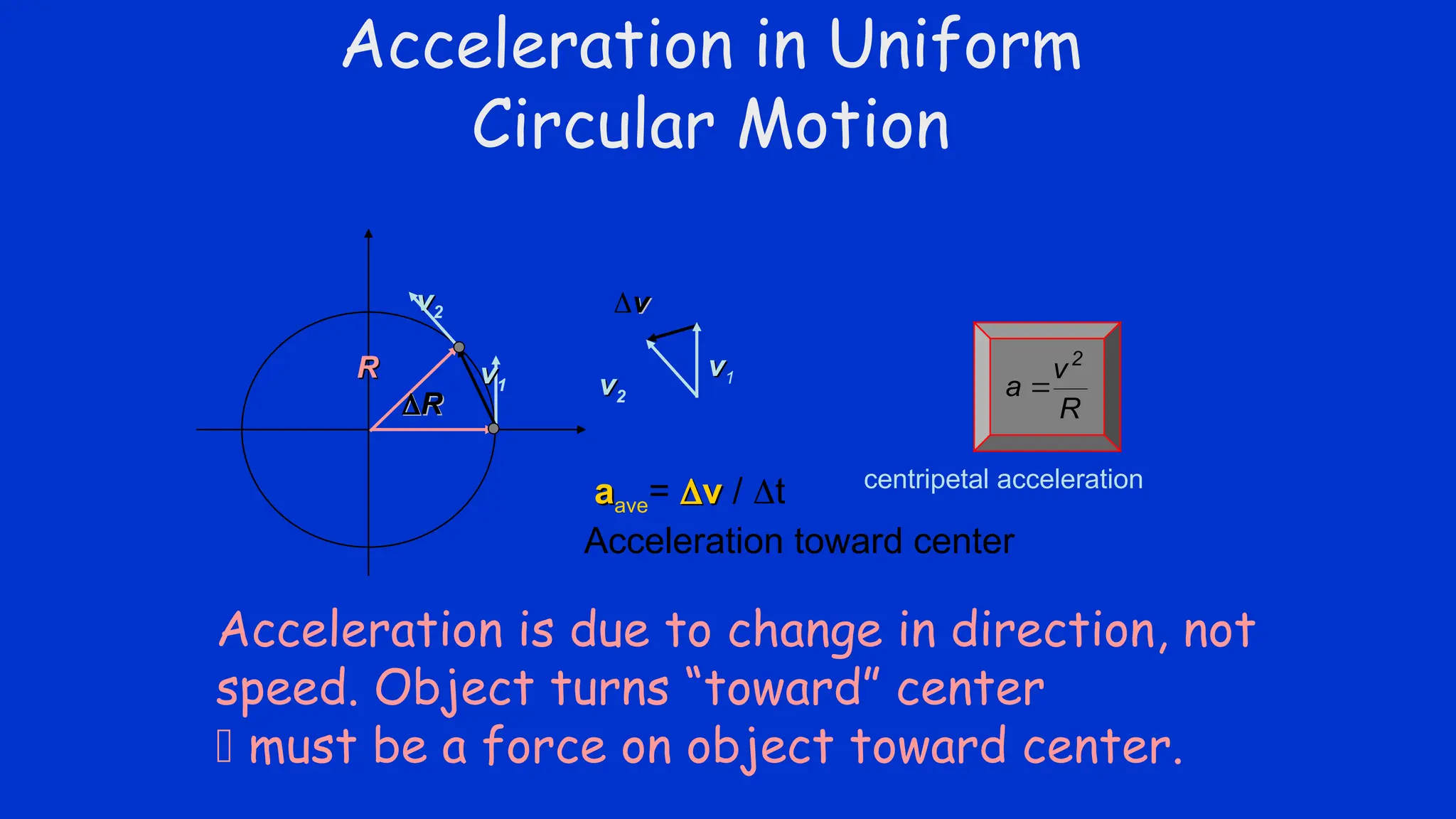 Acceleration in Uniform
Circular Motion
v
v1
v
v2
v
v
v
v2
v
v1
R
R

R
R
a
v
R

2
centripetal acceleration
a
aave= 
v
v / t
Acceleration toward center
Acceleration is due to change in direction, not
speed. Object turns “toward” center
 must be a force on object toward center.
 