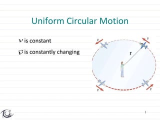 Uniform Circular Motion
v is constant

v is constantly changing       r




                                   1
 