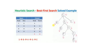 uniform cost search and iterative depth first search.pptx
