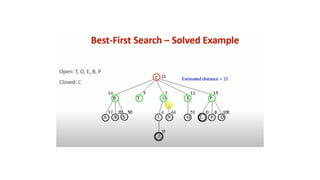 uniform cost search and iterative depth first search.pptx