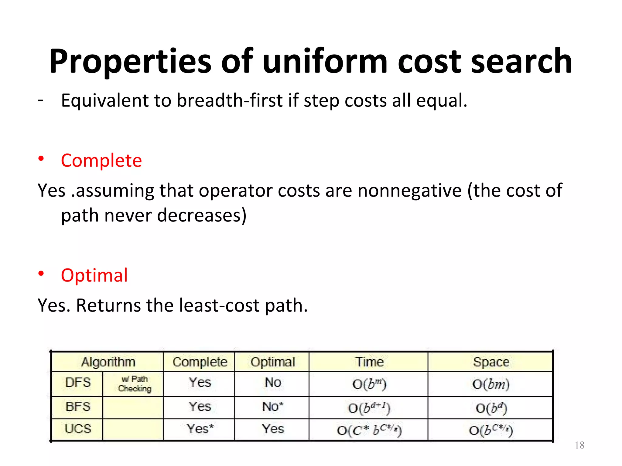 Properties of uniform cost search
- Equivalent to breadth-first if step costs all equal.
• Complete
Yes .assuming that operator costs are nonnegative (the cost of
path never decreases)
• Optimal
Yes. Returns the least-cost path.

18

 