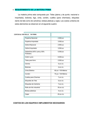 • REQUERIMIENTO DE LA MATERIA PRIMA
La materia prima esta compuesta por: Telas (plana y de punto; nacional e
importada), botones, liga, cinta, cordón, cuellos (para chemises), etiquetas
(tanto de tela como de cartulina), bolsas platicas y cajas. Los costos unitarios de
estos elementos se observan en el siguiente cuadro:
LOOKOK NECESARIO
Popelina Nacional 2.900,oo
Popelina Importada 3.500,oo
Oxford Nacional 2.900,oo
Oxford Importado 3.500,oo
Gabardina (45% Lana y 55%
Poliéster)
5.500,oo
Cotón Lycra 6.000,oo
Telas para forro 2.500,oo
Cierres 5,oo c/u
Botones 2,oo c/u
Cinta Elástica 80,oo / 100 Metros
Cordón 70,oo / 100 Metros
Cuellos para Chemise 7,oo c/u
Etiquetas de Tela 5,oo c/u
Etiquetas de Cartulina 7,oo c/u
Rollo de hilo industrial 30,oo c/u
Bolsas plásticas 4,oo c/u
Cajas 20,oo c/u
COSTOS DE LOS EQUIPOS E IMPLEMENTOS NECESARIOS
ELEMENTOS DE LA MATERIA PRIMACOSTOS Bs. POR ROLLO
 