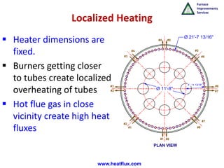 Uniform heat transfer in fired heaters | PDF
