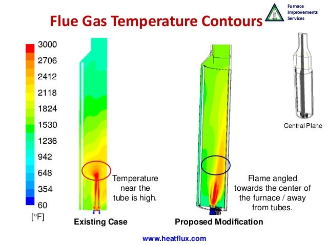 Maximum Flame Temperature Of Natural Gas Maximum Flame Temperature Of Natural Gas