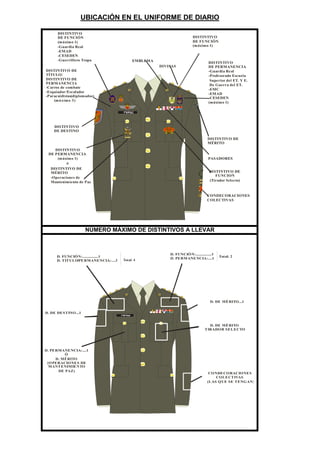 El significativo detalle que diferencia al uniforme militar de la